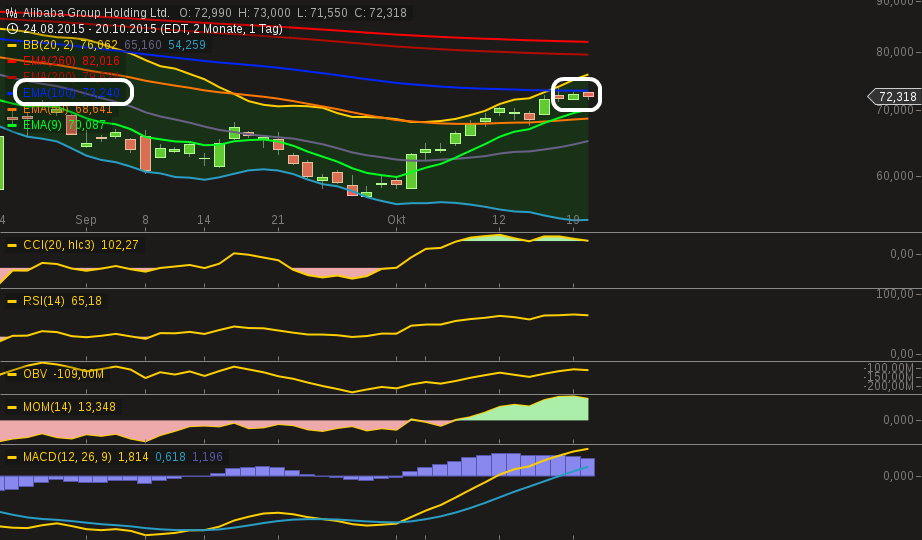 YAHOO steigt und steigt und steigt 865933