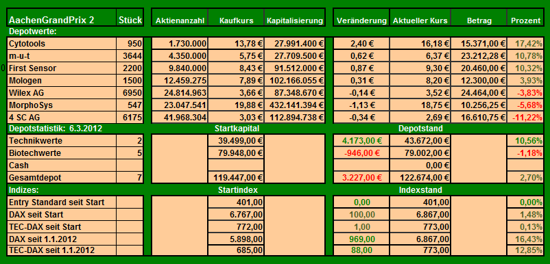 AachenGrandPrixSpezial Rebound Depot 490950