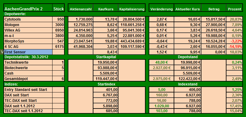 AachenGrandPrixSpezial Rebound Depot 496918