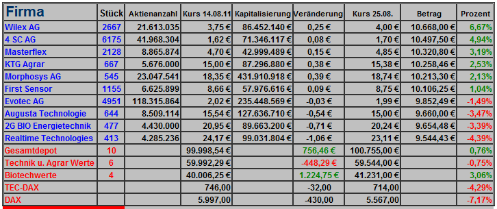 AachenGrandPrixSpezial Rebound Depot 433376