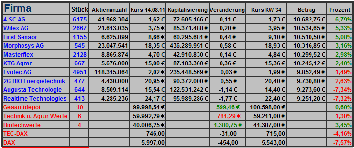 AachenGrandPrixSpezial Rebound Depot 433722