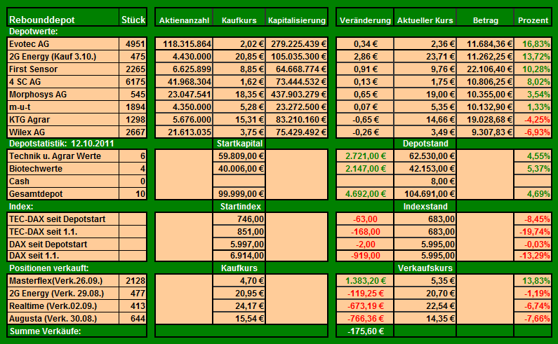 AachenGrandPrixSpezial Rebound Depot 447698