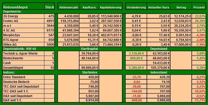 AachenGrandPrixSpezial Rebound Depot 454419