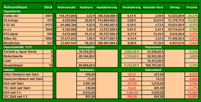 AachenGrandPrixSpezial Rebound Depot 455964