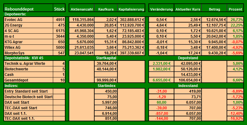 AachenGrandPrixSpezial Rebound Depot 456709