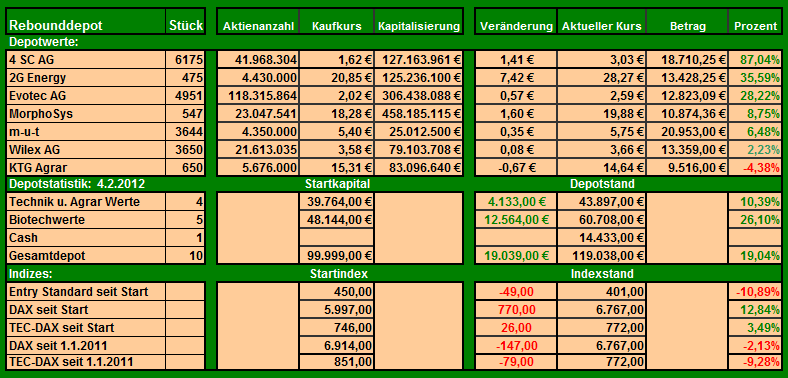 AachenGrandPrixSpezial Rebound Depot 482362