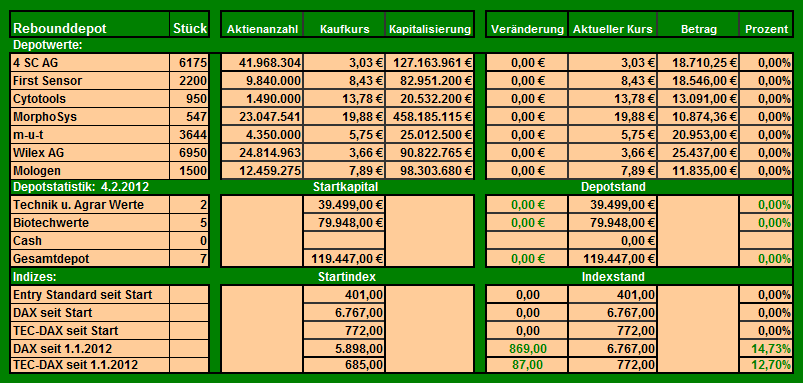 AachenGrandPrixSpezial Rebound Depot 482375