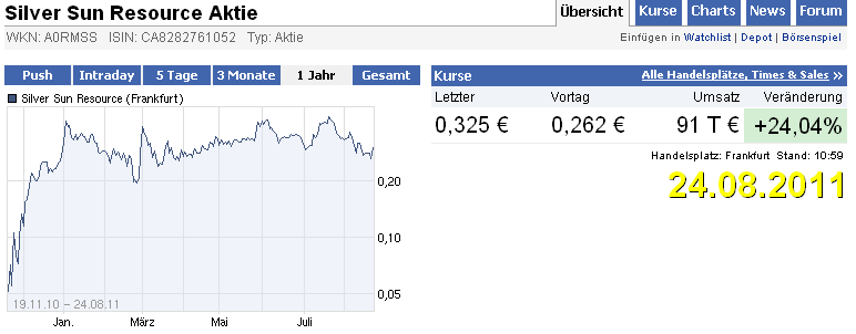 Silver Sun Res vor 300% run 432679
