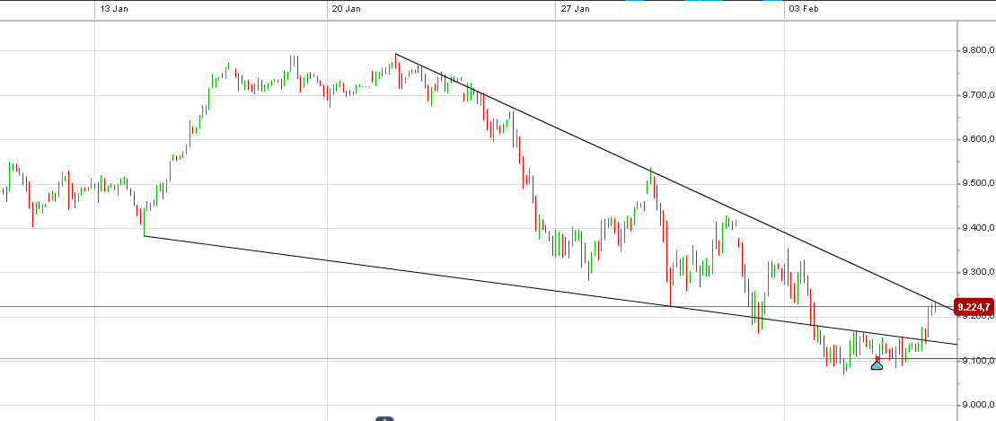 Ich lebe von der Börse und ich lebe gut !! 691774