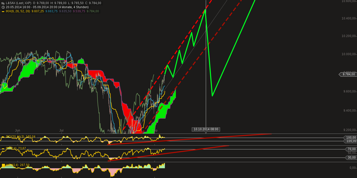 QuoVadisDax - das Original - Nachfolgethread 754401
