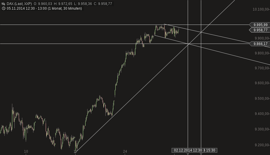 QuoVadisDax - das Original - Nachfolgethread 777841