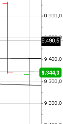 Ich lebe von der Börse und ich lebe gut !! 687431