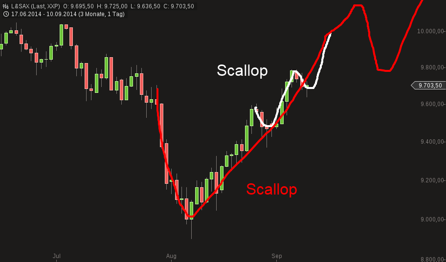 QuoVadisDax - das Original - Nachfolgethread 755276
