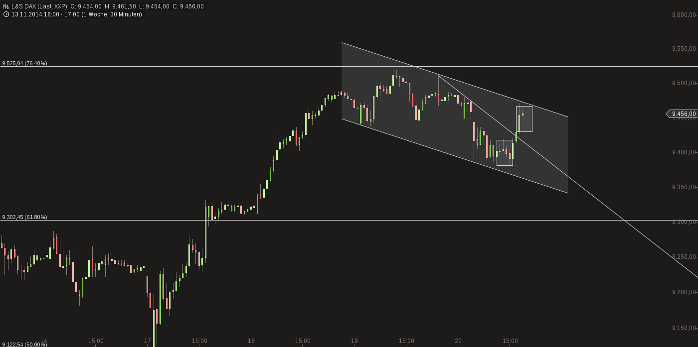 QuoVadisDax - das Original - Nachfolgethread 774915
