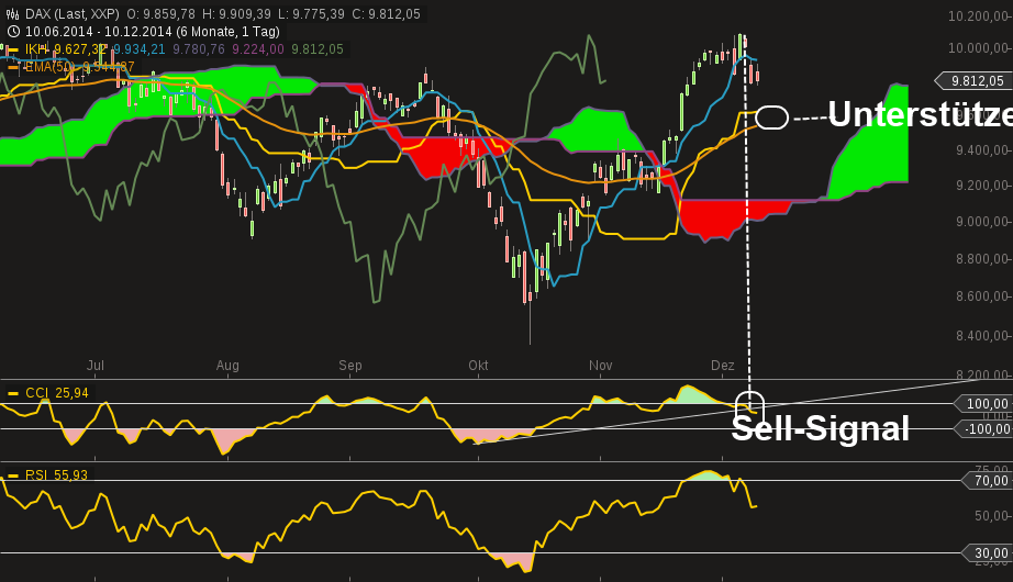 QuoVadisDax - das Original - Nachfolgethread 780561