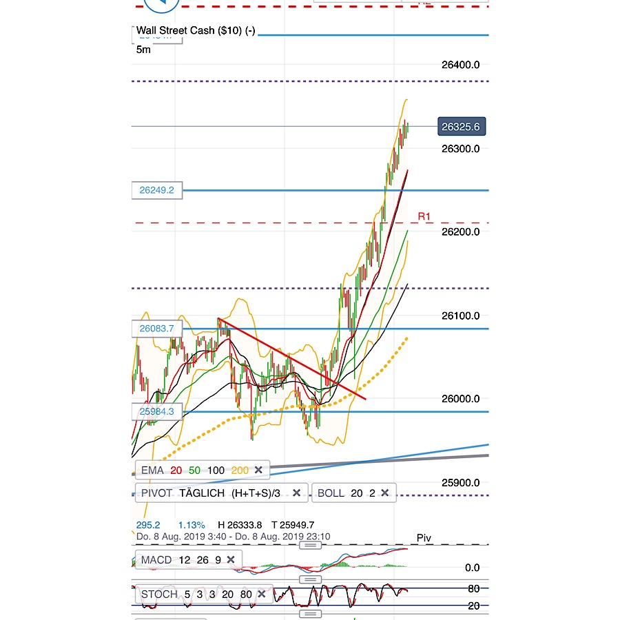 2019 QV-GDAXi-DJ-GOLD-EURUSD- JPY 1127687