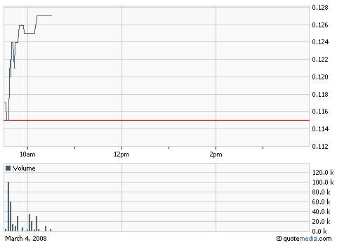 $$ OTC-Pflichtinvest $$ 152095