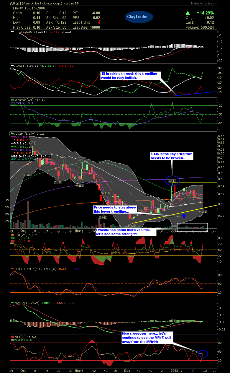 $$ OTC-Pflichtinvest $$ 143190