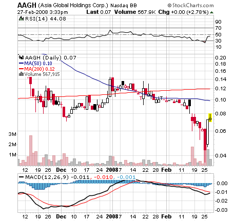 $$ OTC-Pflichtinvest $$ 151061