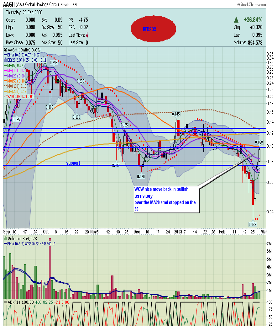 $$ OTC-Pflichtinvest $$ 151379
