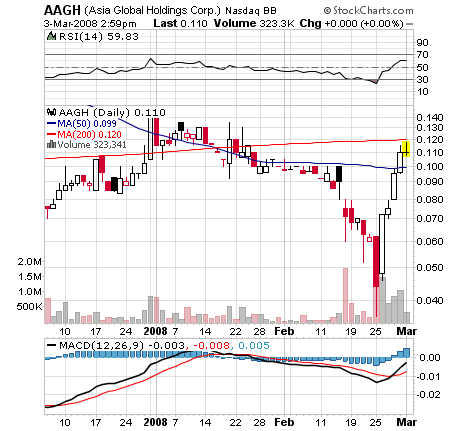 $$ OTC-Pflichtinvest $$ 151918