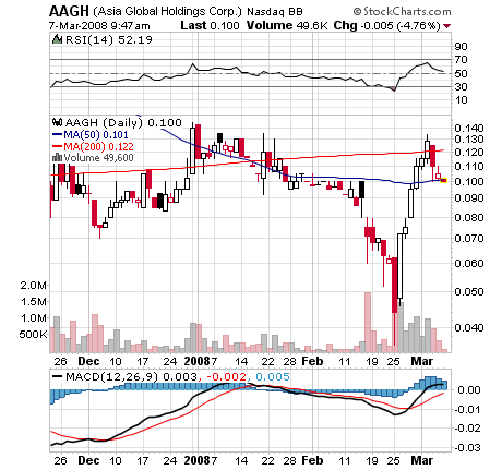 $$ OTC-Pflichtinvest $$ 152927