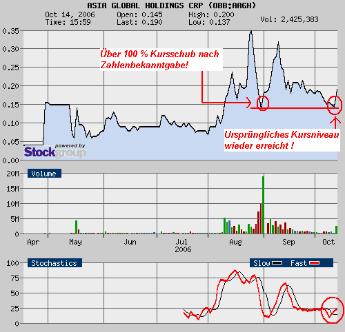 $$ OTC-Pflichtinvest $$ 62155