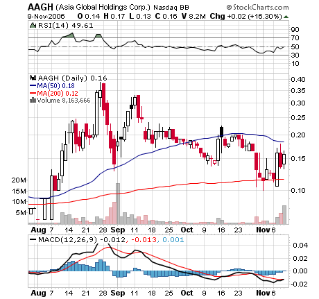 $$ OTC-Pflichtinvest $$ 66211