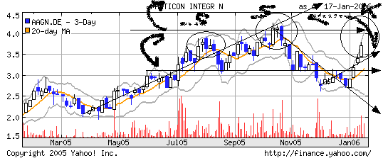 Verkauft Articon solange Ihr noch könnt!! 26951