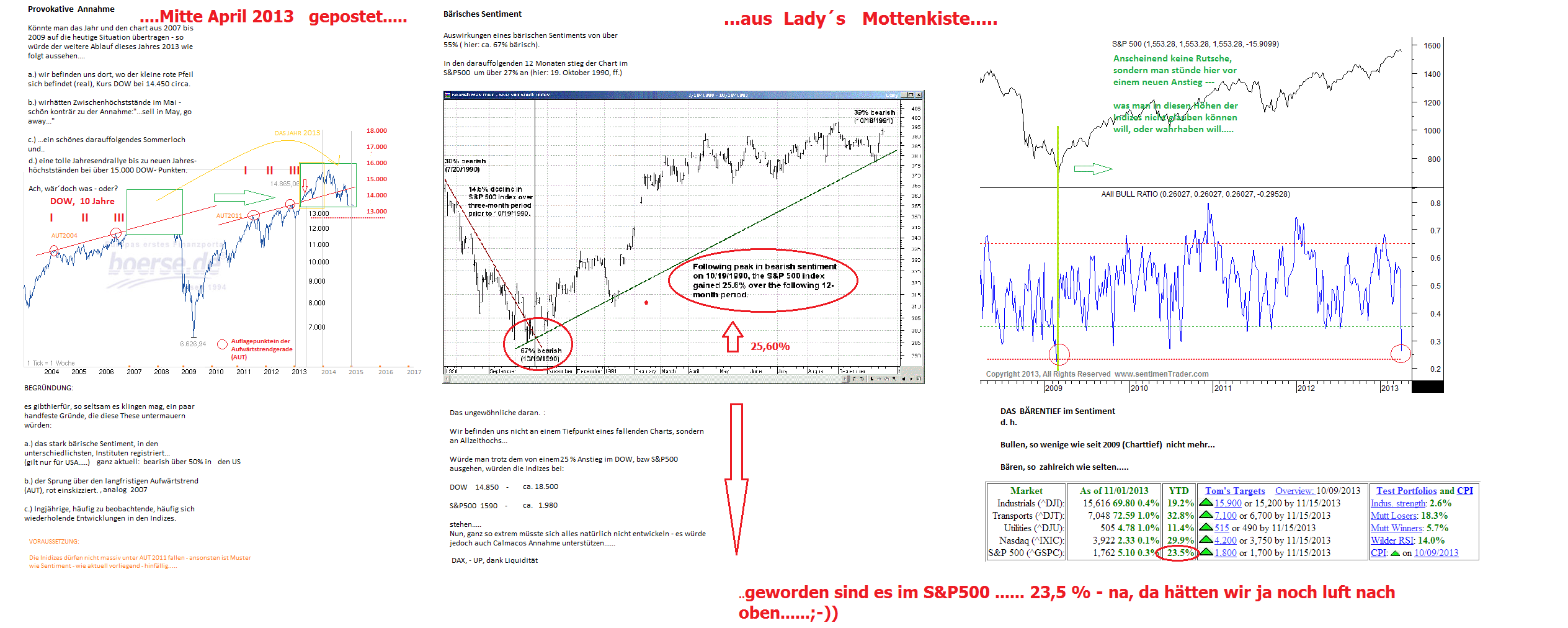 against all odds 893843