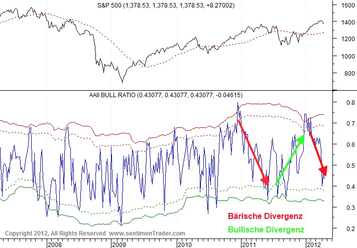 Antizykliker-Thread - v2.0 505046