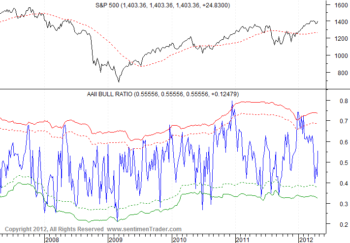 Antizykliker-Thread - v2.0 506178
