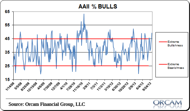 against all odds 657256