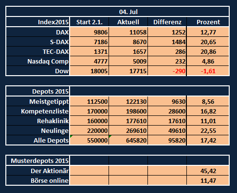 Jahresdepot 2015 838316