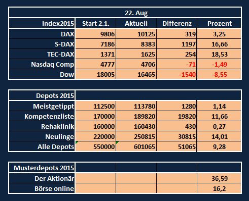 Jahresdepot 2015 851445