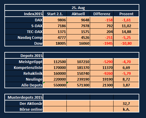 Jahresdepot 2015 852258
