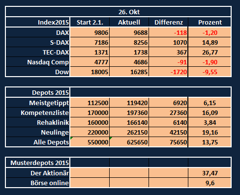Jahresdepot 2015 860606