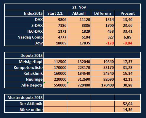 Jahresdepot 2015 873401