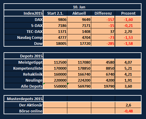 Jahresdepot 2015 788214
