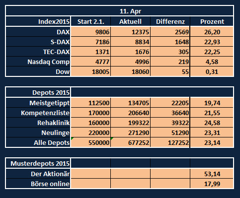 Jahresdepot 2015 816465