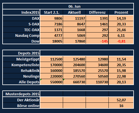 Jahresdepot 2015 831112