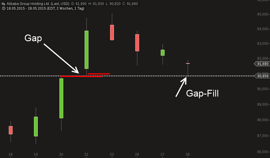 YAHOO steigt und steigt und steigt 828963