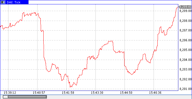 Quo Vadis Dax 2013 - Up, dank Liquidität 616627