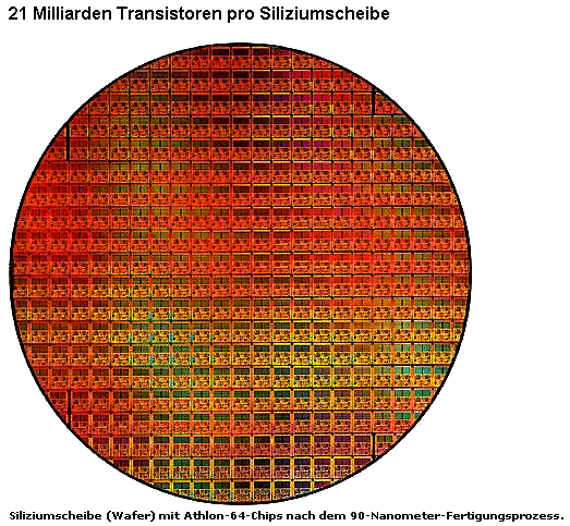 Intel - ein kurzfristiger Trade? 38157
