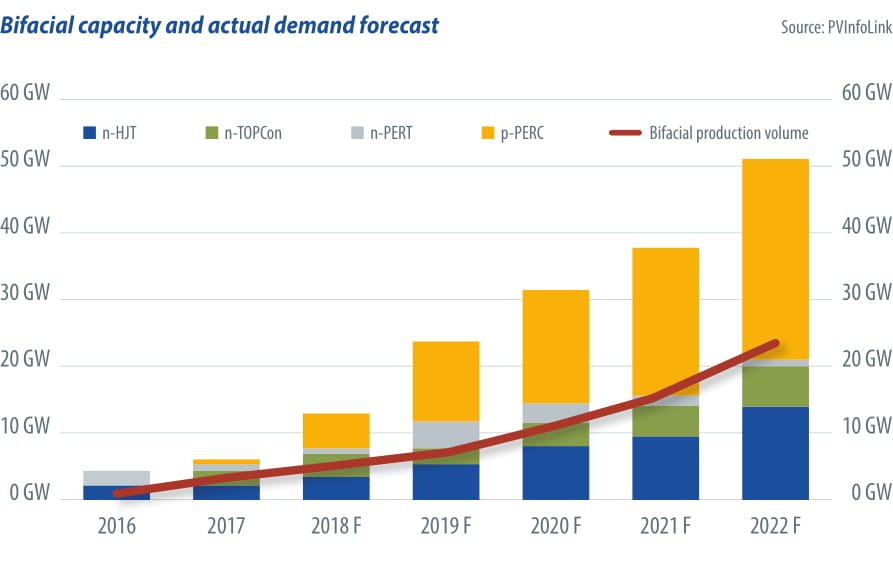 Meyer Burger Technology AG nach Fusion mit 3S 1092409