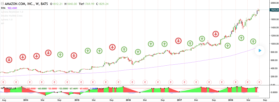 Amazon.com - Es ist Zeit zum (Ein)kaufen 1066359