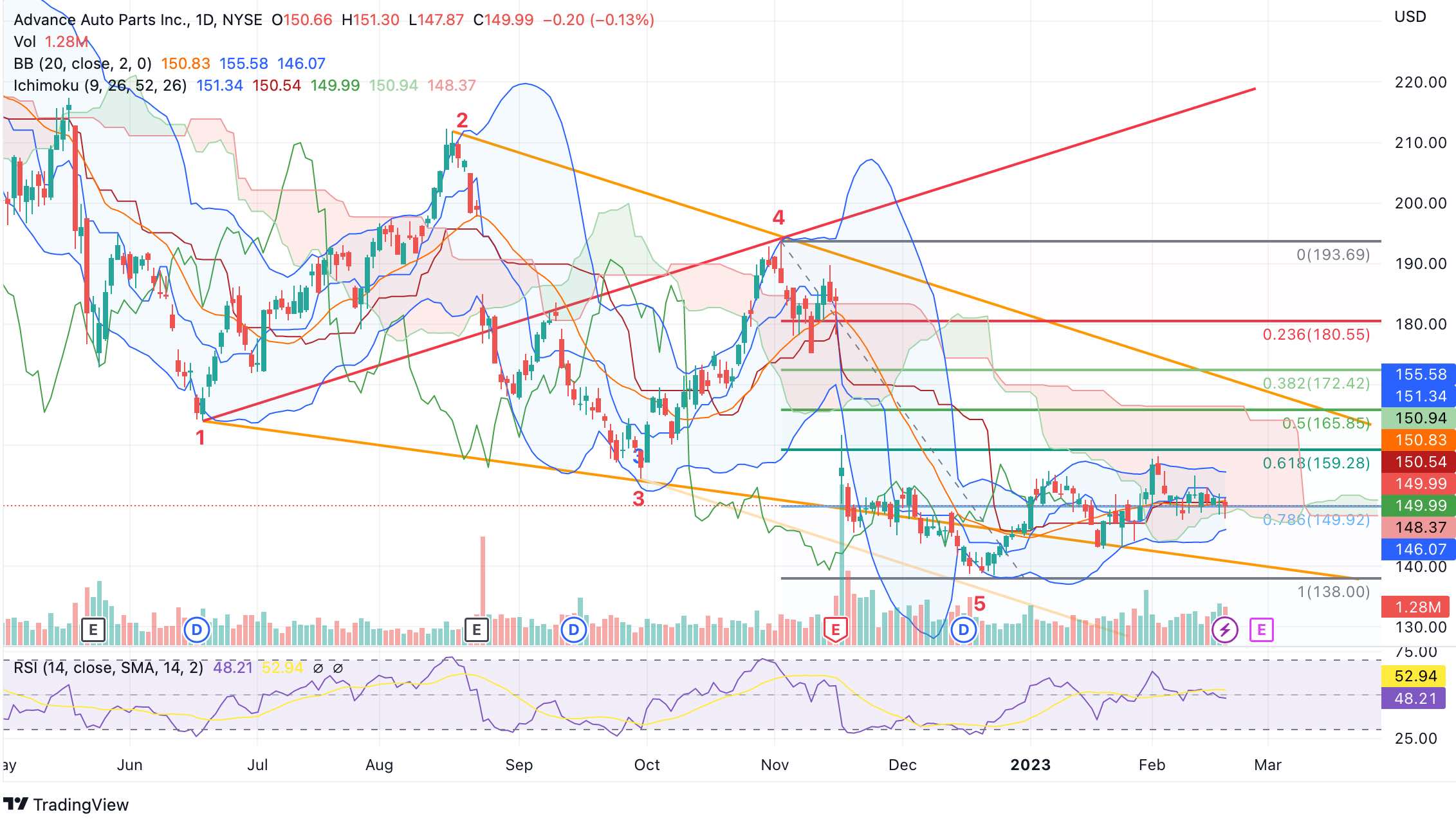 Advance Auto Parts - US Small Cap für Schrauber 1357972