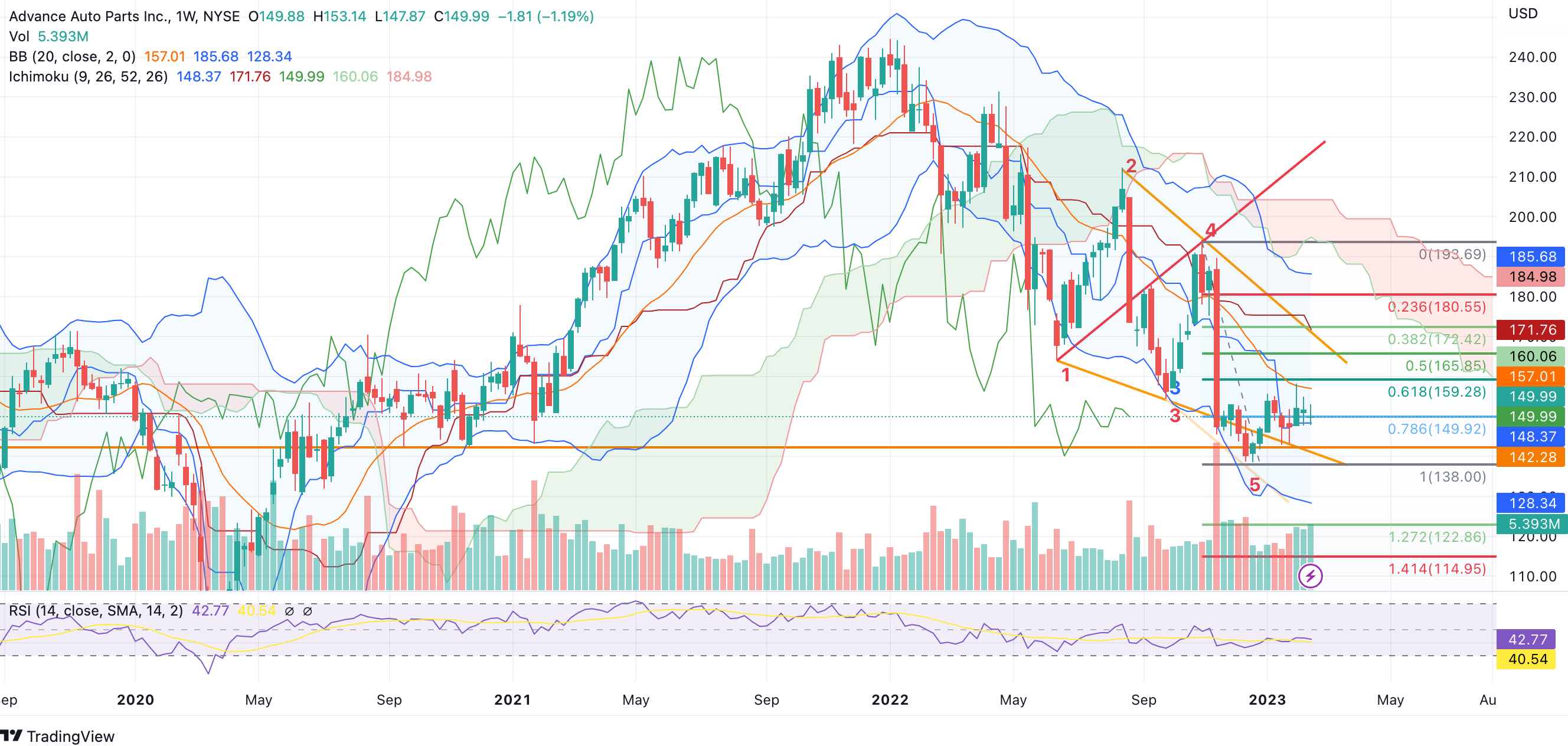 Advance Auto Parts - US Small Cap für Schrauber 1357974
