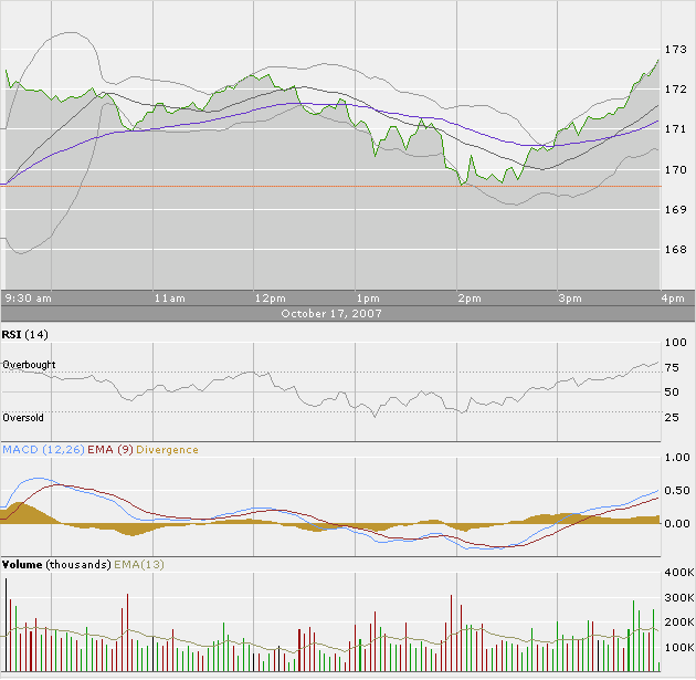 Apple - Chancen und Risiken 126043