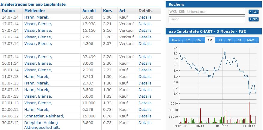 Biofrontera ! Zulassung ist da ! 747601